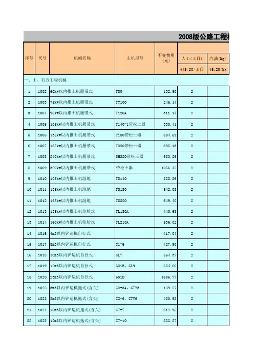 公路工程机械台班费用定额(2008版).xls