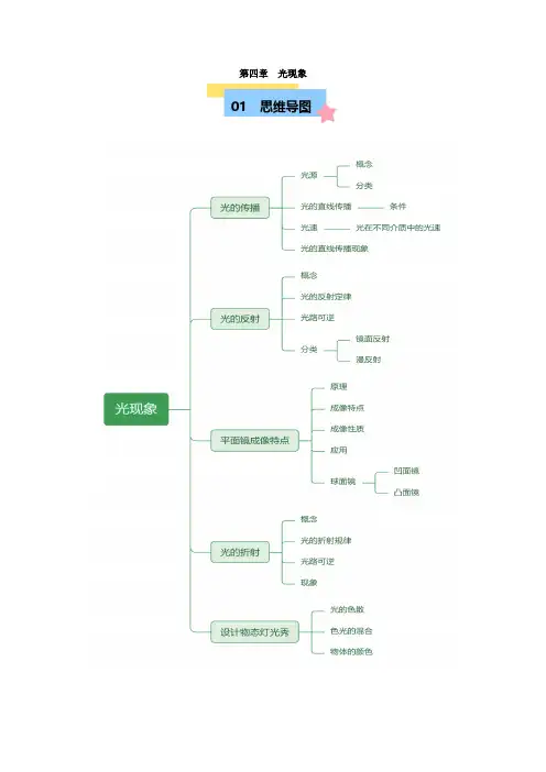 第4章光现象【速记清单】(解析版)-2024-2025学年八年级物理练习(北师版2024)
