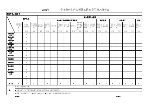 2021年安全生产文明施工措施费用投入统计表(样表)