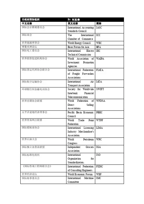 国际组织名称收集