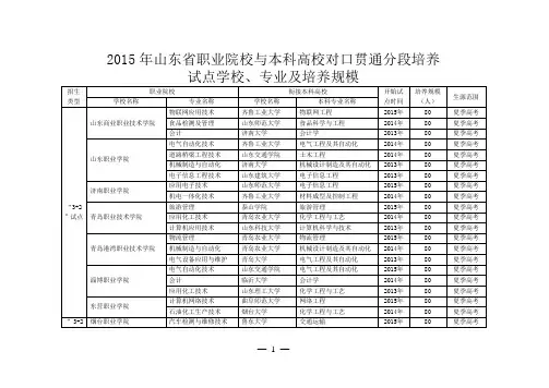 山东省2015年试点3+2及3+4高校计划数以及衔接高校