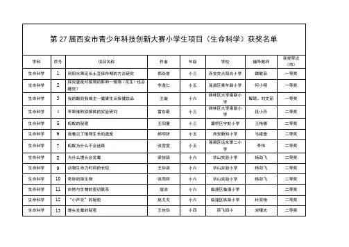 西安市第二十七届科技创新大赛获奖名单