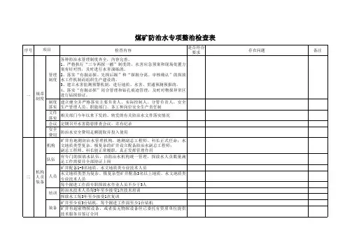煤矿防治水专项整治检查表           