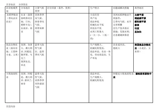 农业地域类型知识点全面总结