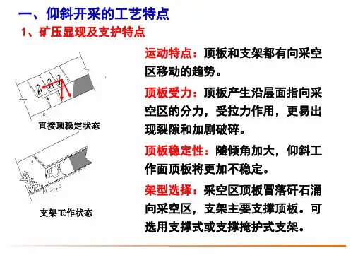 6.3.122倾斜长壁采煤法工艺特点