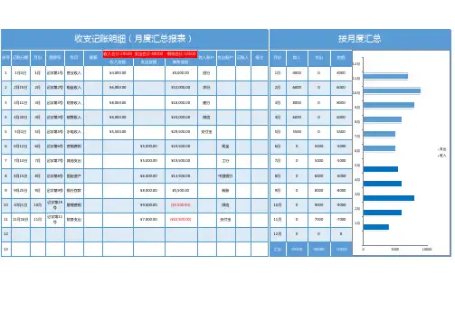 收支记账明细(月度汇总报表)