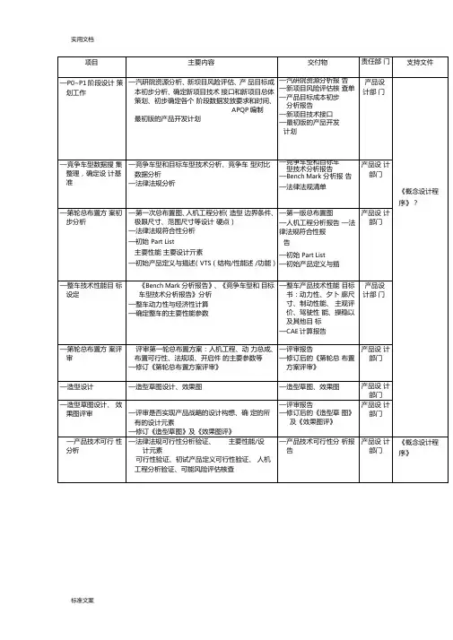 新车型开发项目节点P-P5说明书
