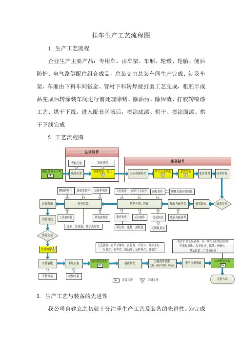 挂车生产工艺流程图