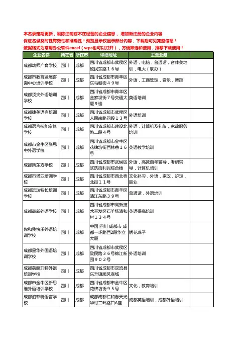 新版四川省成都外语培训学校工商企业公司商家名录名单联系方式大全18家