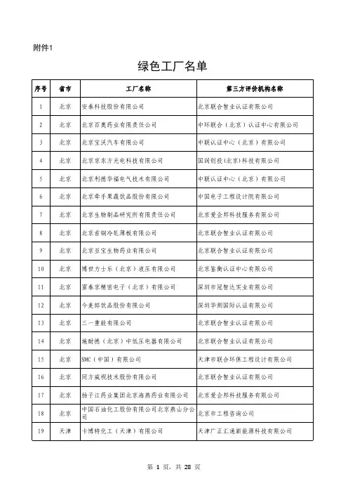 工信部第四批--绿色工厂名单