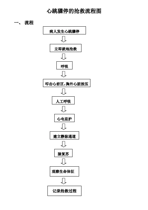 心跳骤停的抢救流程图