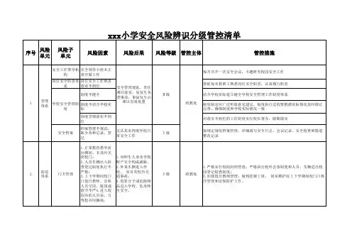 小学安全风险辨识分级管控清单资料整理