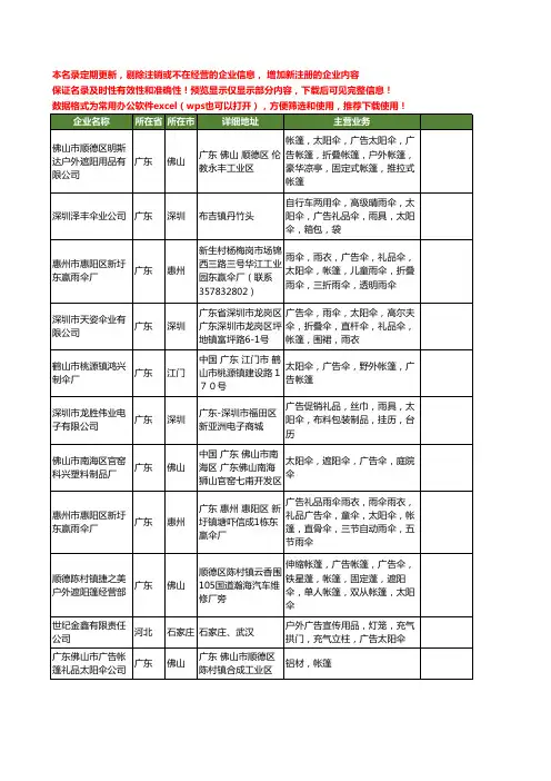 新版全国广告太阳伞工商企业公司商家名录名单联系方式大全317家