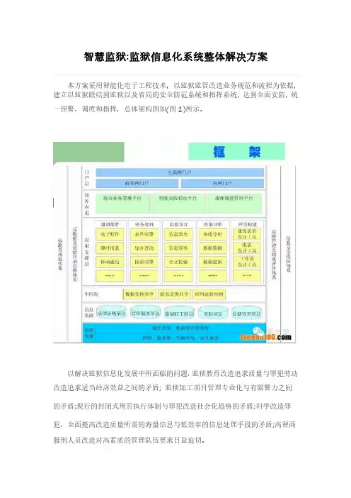 监狱信息化系统整体解决方案