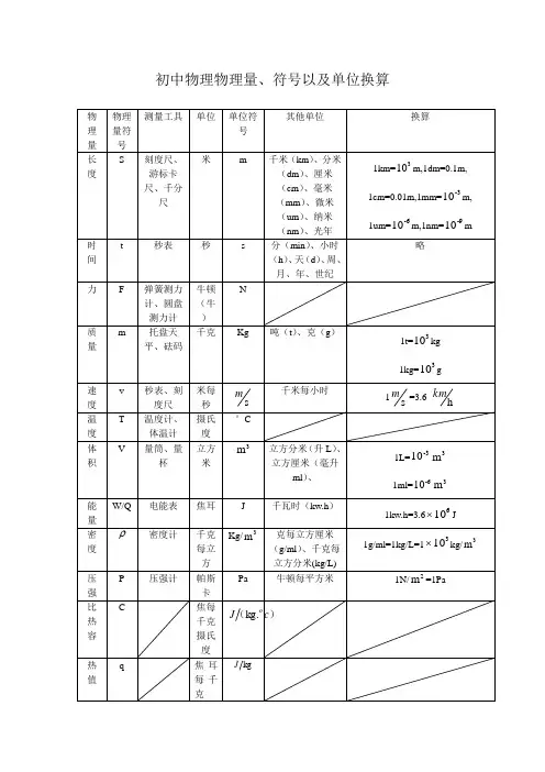 物理量单位、符号等