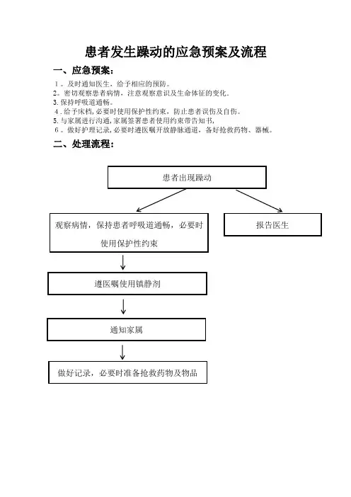 患者发生躁动的应急预案及流程