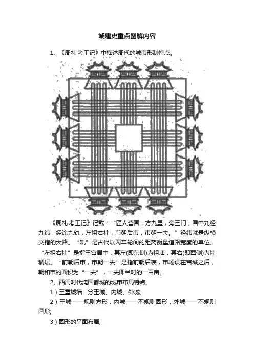 城建史重点图解内容