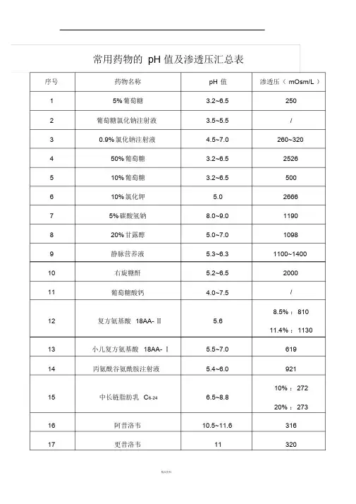 常用药物的pH值及渗透压汇总表