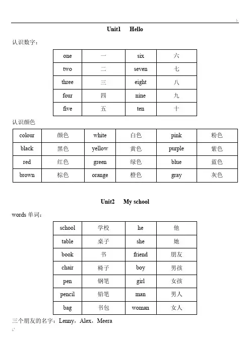 KB1剑桥国际少儿英语单词汇总