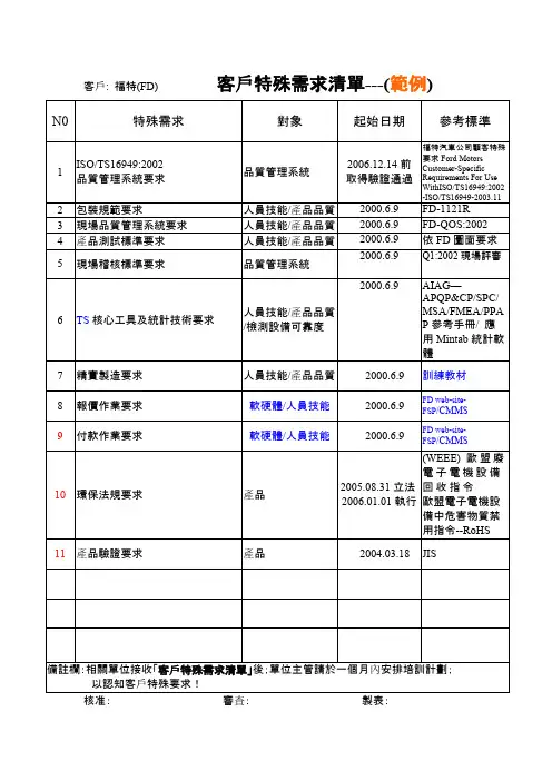 【VIP专享】客户特殊需求清单---(范例)