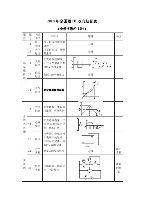 2018年全国卷III物理双向细目表