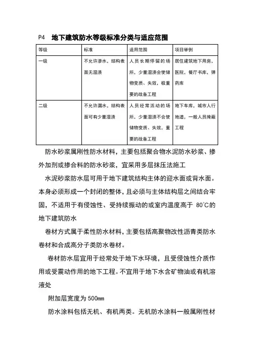 J301地下防水图集
