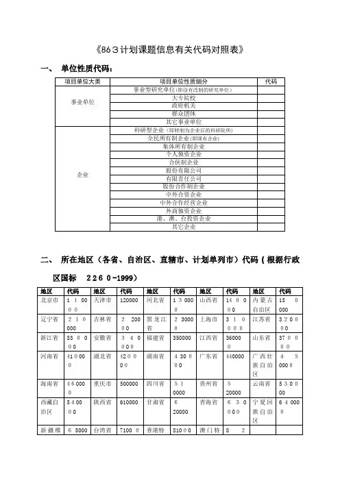 计划课题信息有关代码对照表