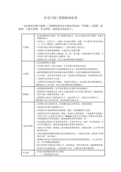 门窗图纸深化设计