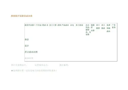 美容院开设新店成本表