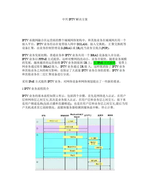 IPTV解决方案-IPOE