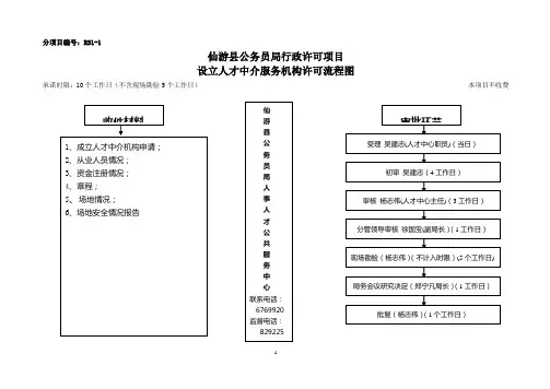 仙游县人事局许可流程图