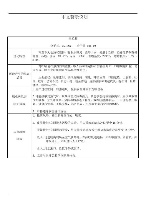 中文警示说明