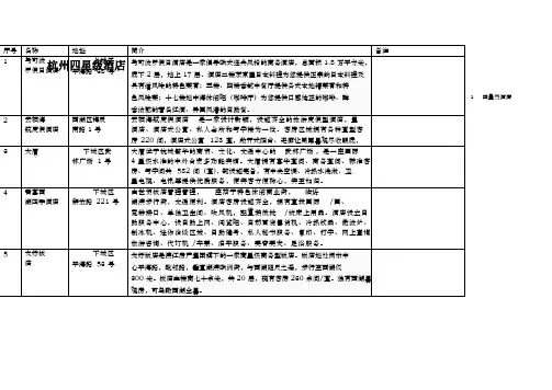 杭州四星酒店大全