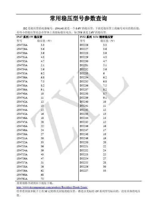 常用稳压管型号参数查询