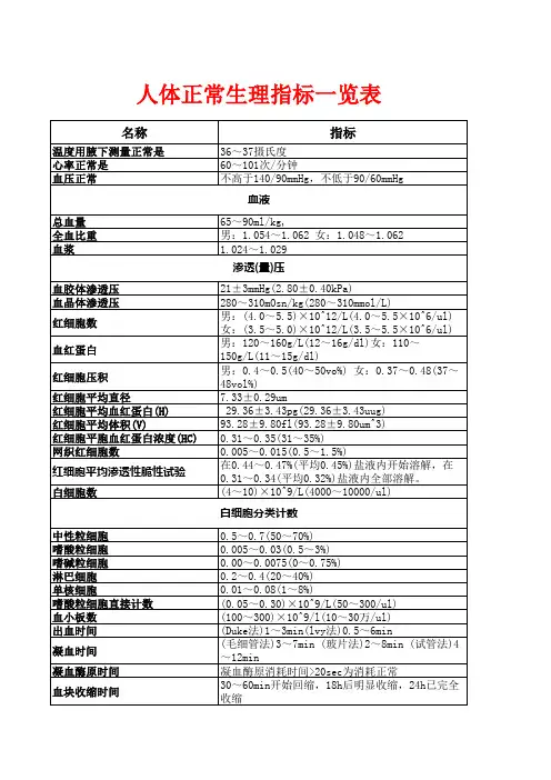 人体正常生理指标一览表