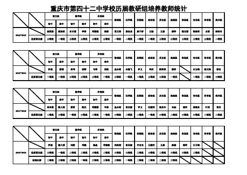重庆市第四十二中学校历届教研组打磨教师统计表
