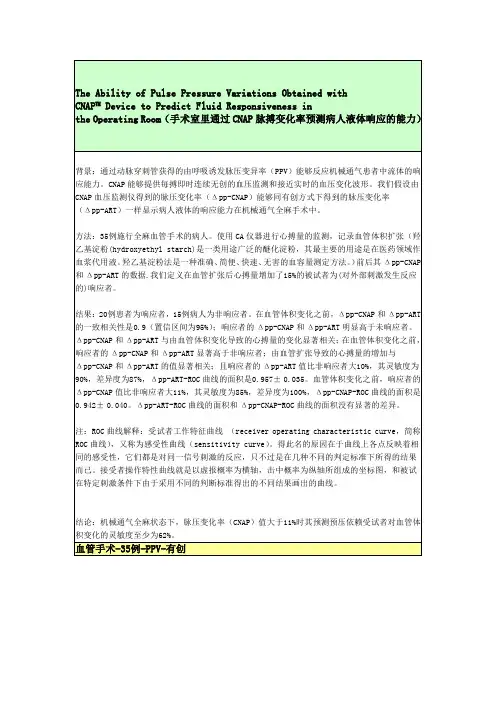 7.1 手术室里通过CNAP脉搏变化率预测病人液体响应的能力