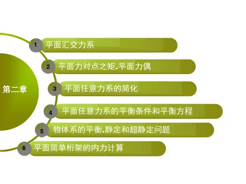14平面力系--平面力对点之矩 力偶系