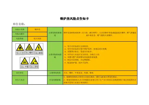 锅炉房风险点告知卡