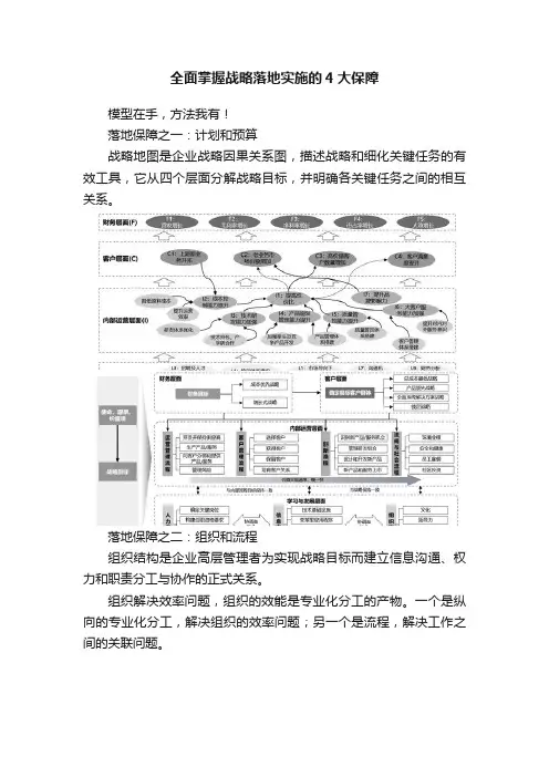 全面掌握战略落地实施的4大保障