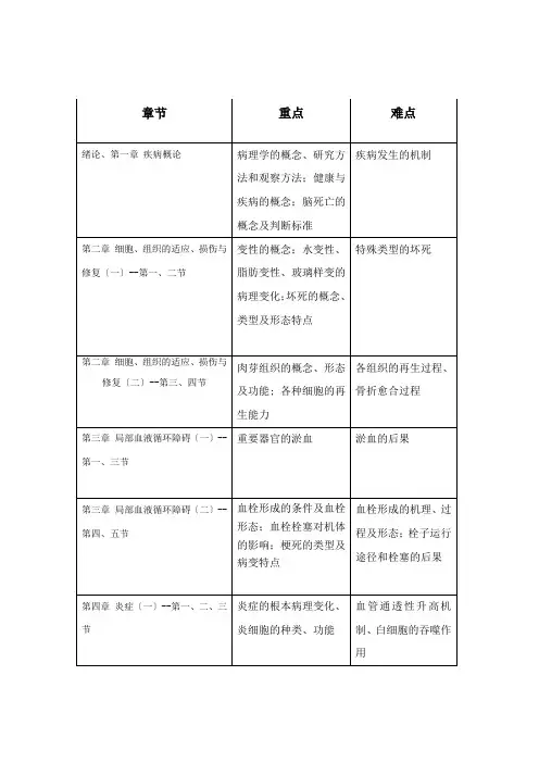护理专业《三年制病理学教学重点与难点》