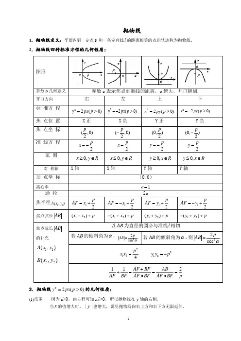 抛物线知识点及基础训练题
