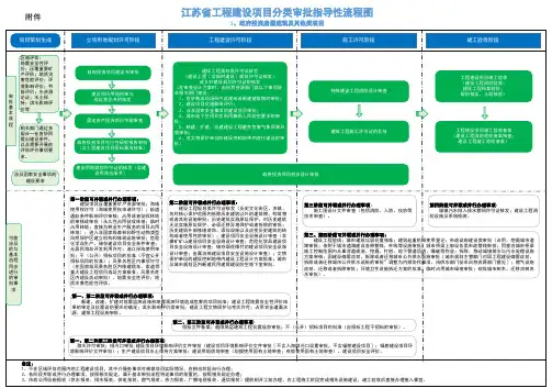 项目策划生成