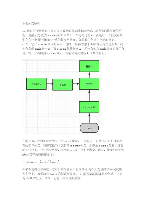 git分支原理命令图文解析