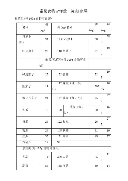 常见食物含钾量一览表[参照]