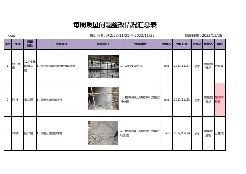质量检查问题整改情况汇总表