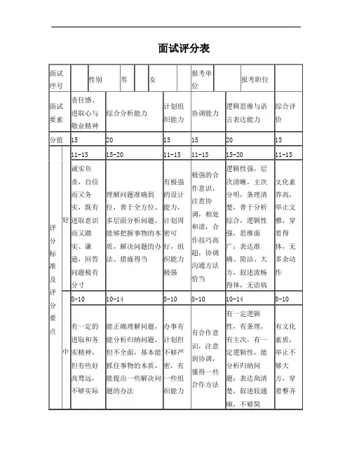 公务员、事业单位面试评分表