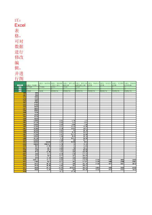 主要经济指标：省及直辖市：内蒙古(1963年至2016年)