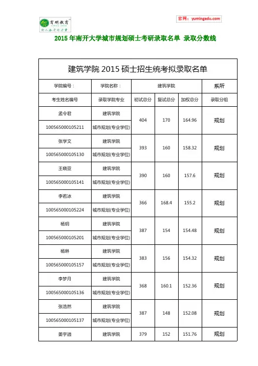 2015年天津大学城市规划硕士考研录取名单 录取分数线