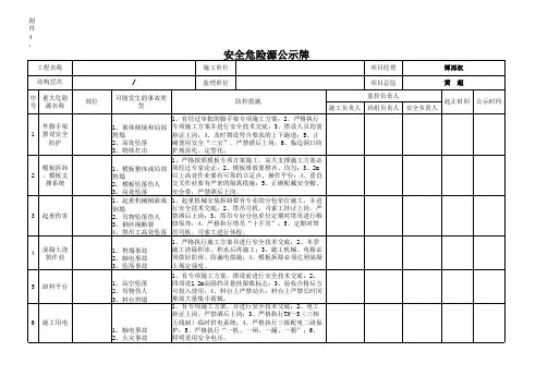 重大安全危险源公示牌